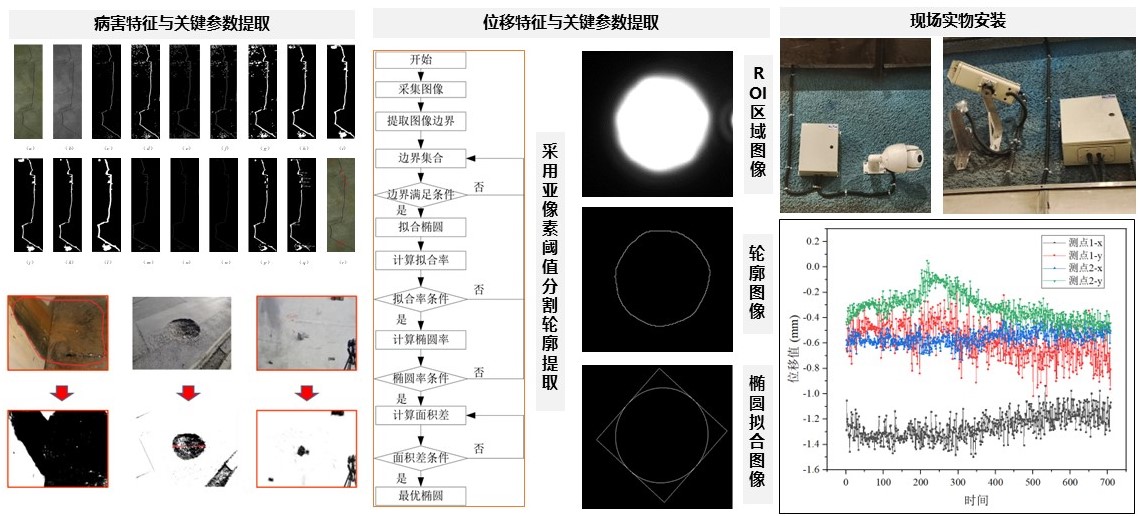 2-靶向監(jiān)測(cè)系統(tǒng)